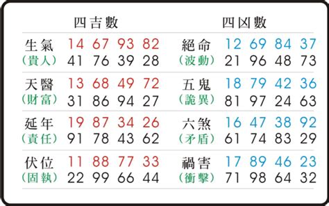 五鬼 破解|【易經五鬼】驚揭數字暗藏的「鬼」！易經五鬼的人格。